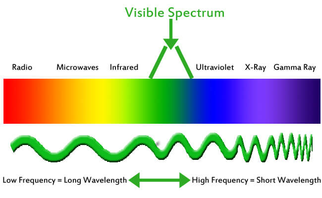 Visible_Light_Spectrum