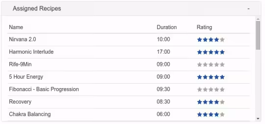 List of Assigned Recipes for the BioCharger with Ratings and Duration