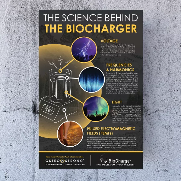 OsteoStrong BioCharger Posters - BioCharger